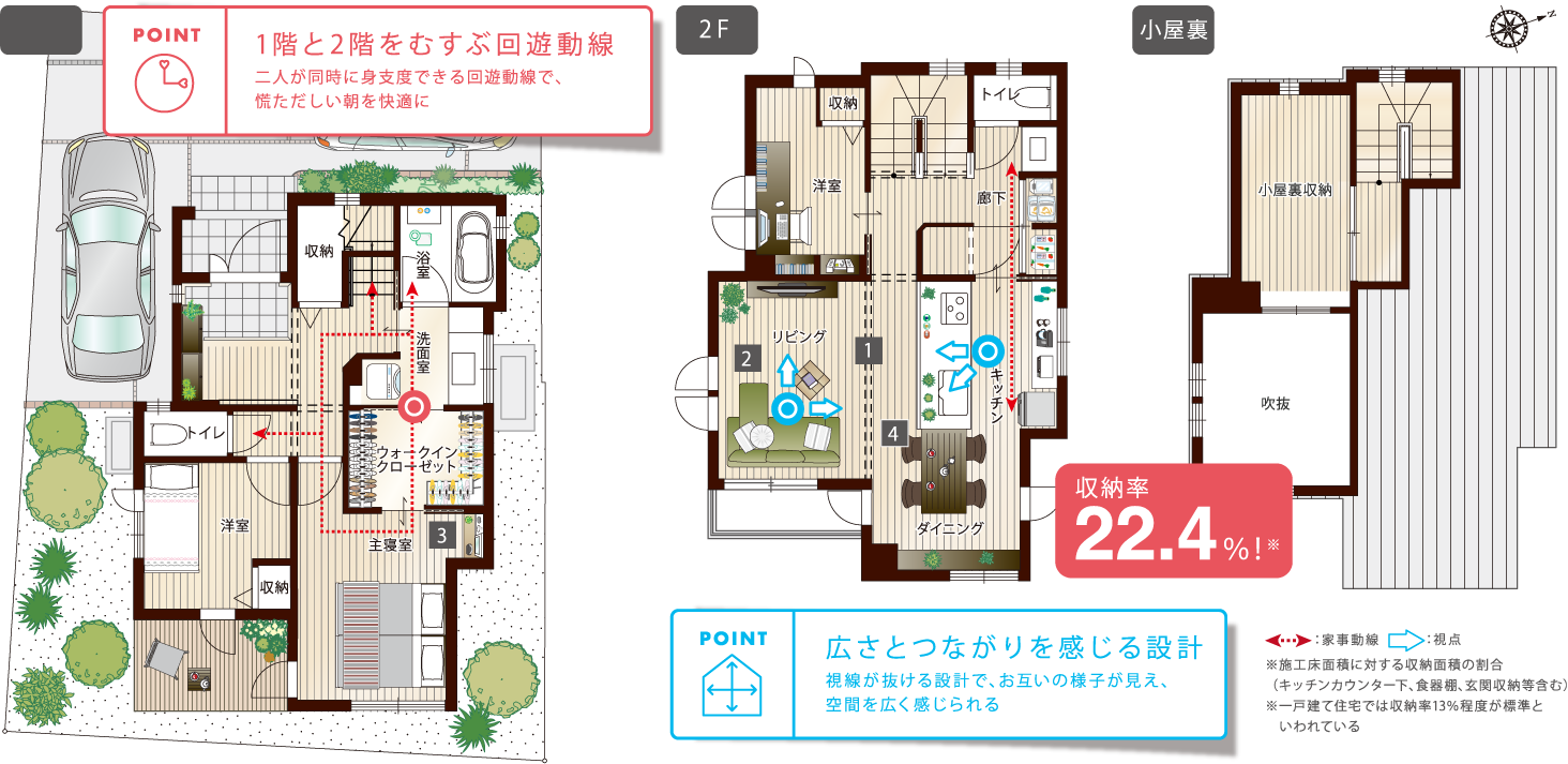 1階と2階をむすぶ回遊動線／広さとつながりを感じる設計