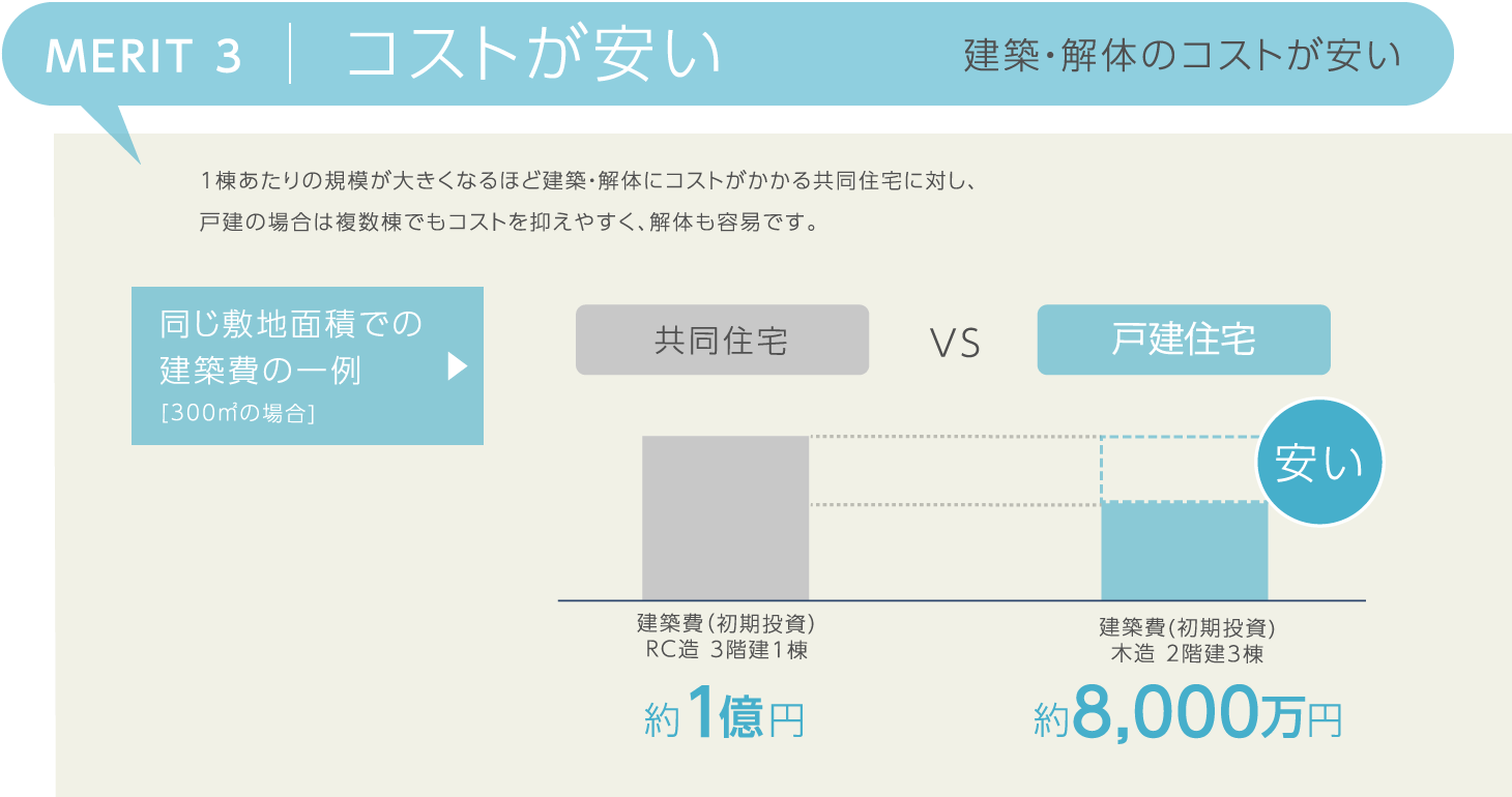 コストが安い