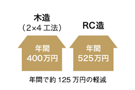 高耐火性、ダブルシールドパネルの認定範囲