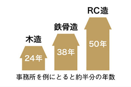 環境配慮